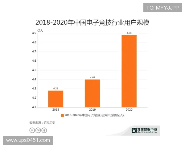 电竞职业联赛全面发展趋势分析与未来前景探讨